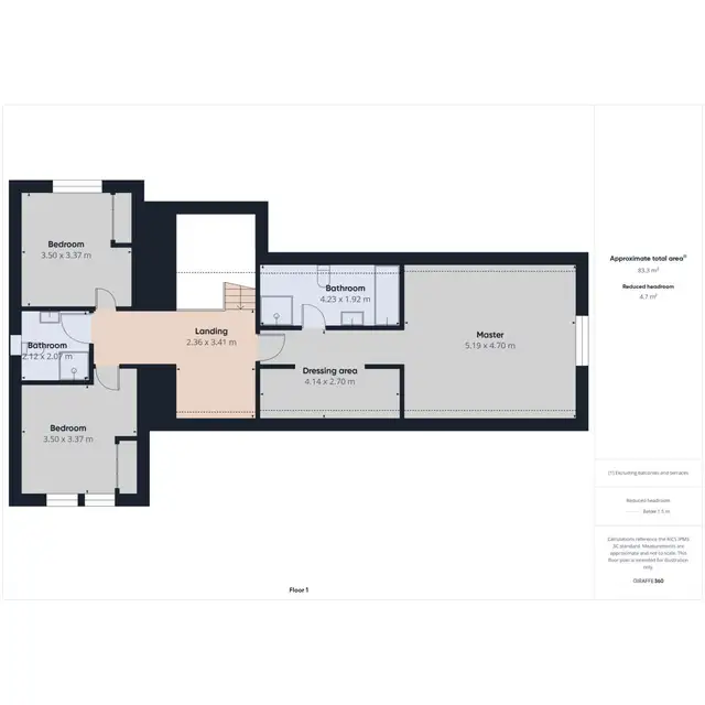 Auchnavaird, Ellon, AB41 8XU